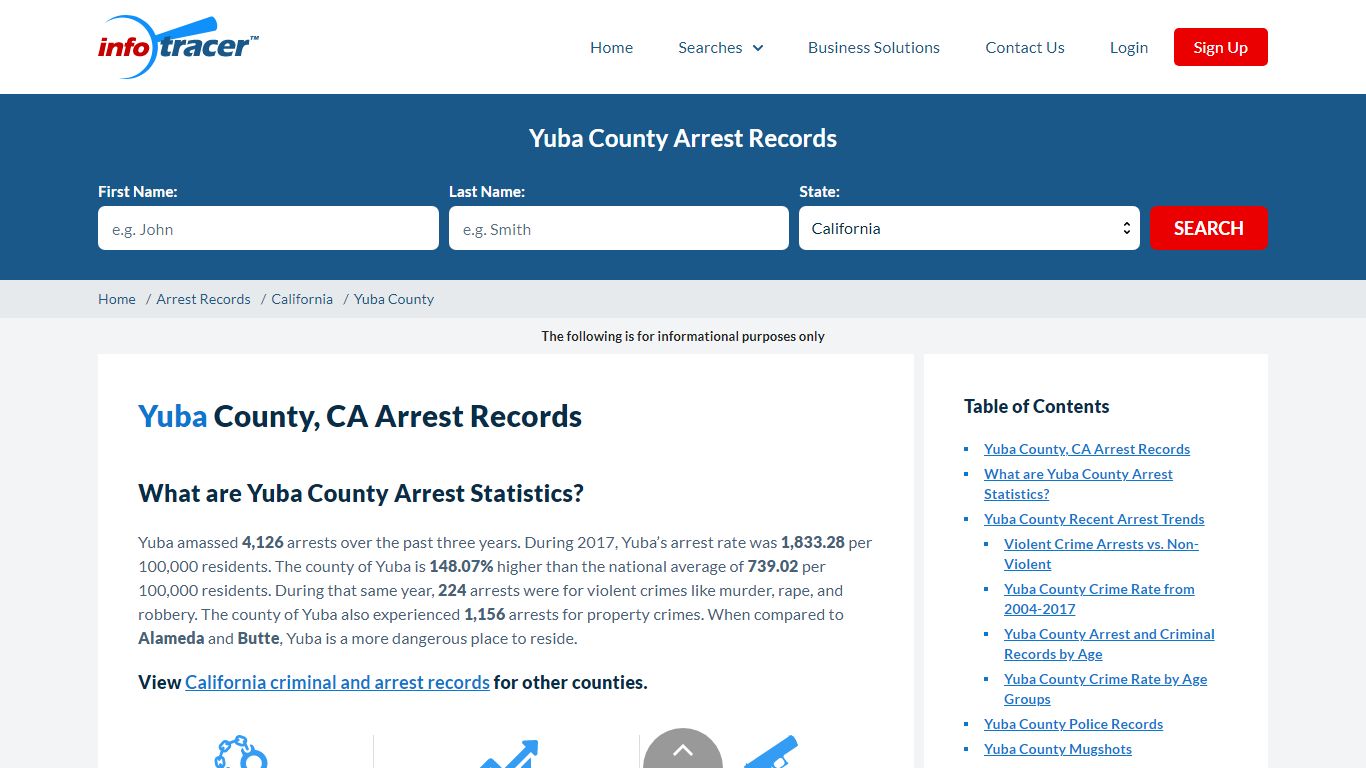 Yuba County, CA Arrests, Mugshots & Jail Inmate Records